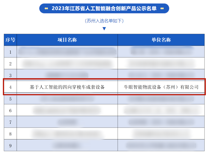 人工智能融合创新产品