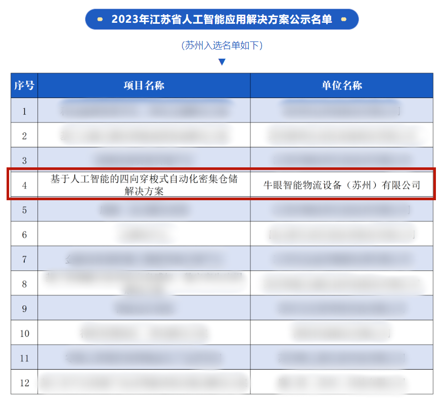 人工智能应用解决方案